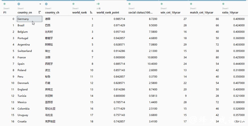 全面解读世界杯赛事数据分析与动态趋势