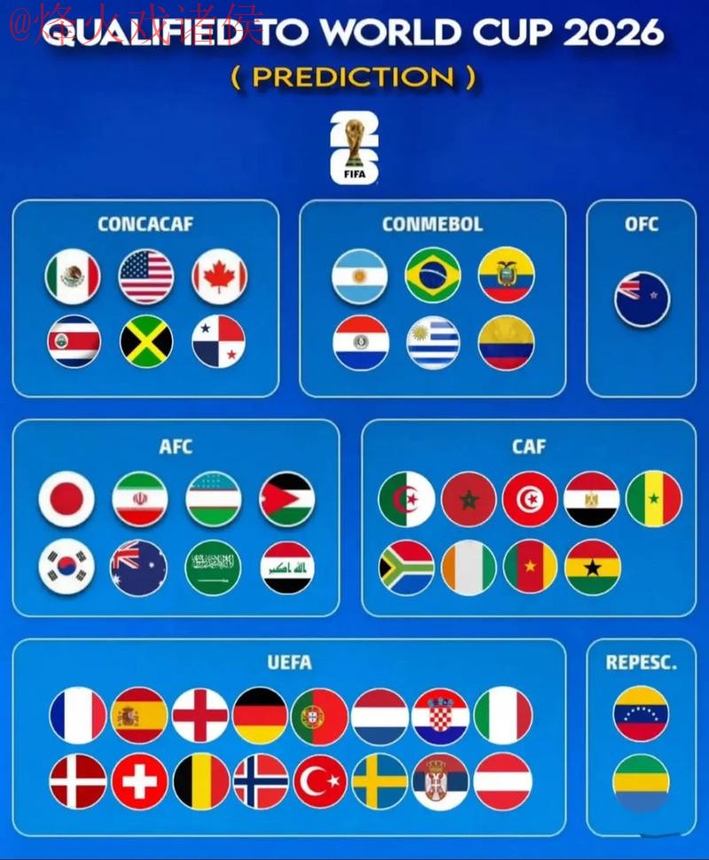 2026世界杯预测与稳定分析