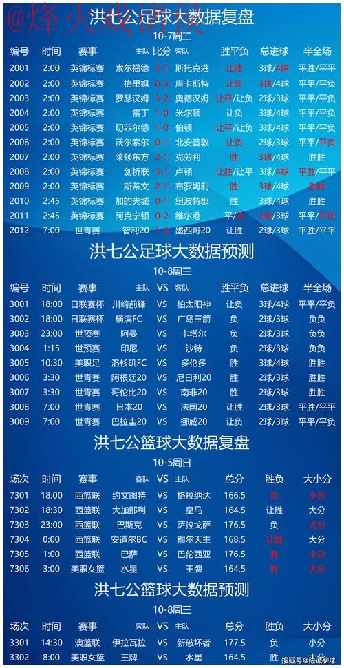 安卓全站追踪：世界杯比分详情解析