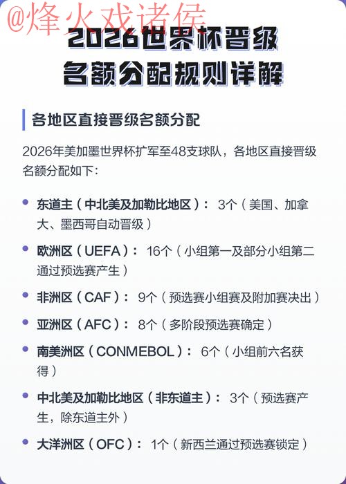 2026世界杯资格赛注册入口详解