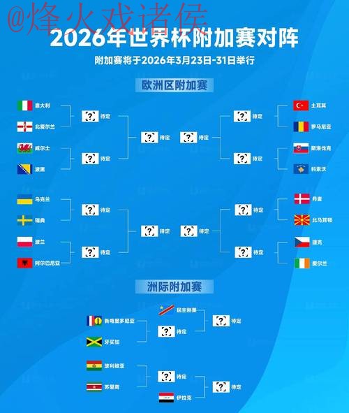 2026世界杯预测：实时分析与最佳评估