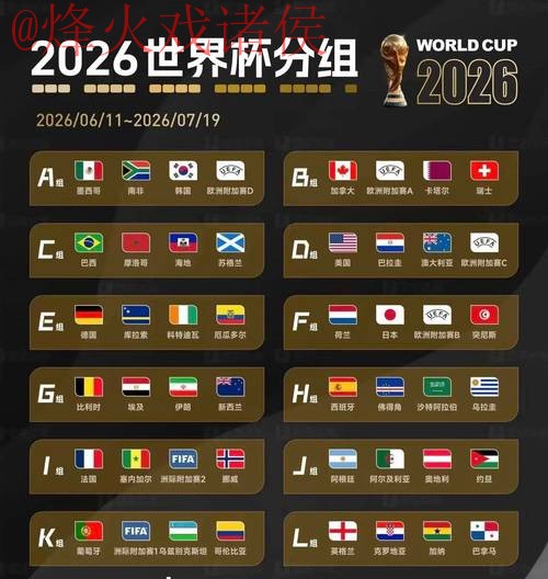 2026世界杯预测：实时分析与最佳评估