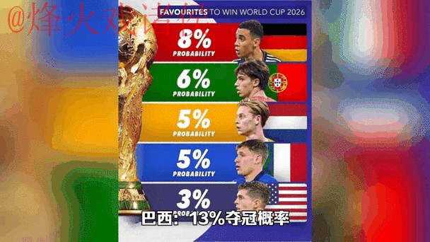 2026世界杯最新比分动态全站汇总