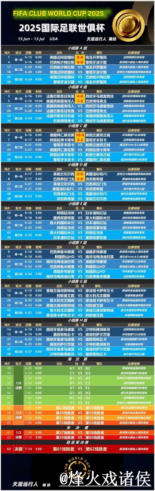 2026世界杯赛程APP下载避坑说明，下载入口和手机端使用要注意